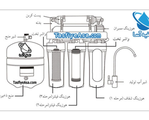 نقشه شماتیک تصفیه آب خانگی زیر سینکی تایوانی