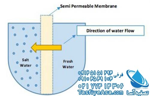 اساس کار سیستم تصفیه آب اسمز معکوس ro چیست