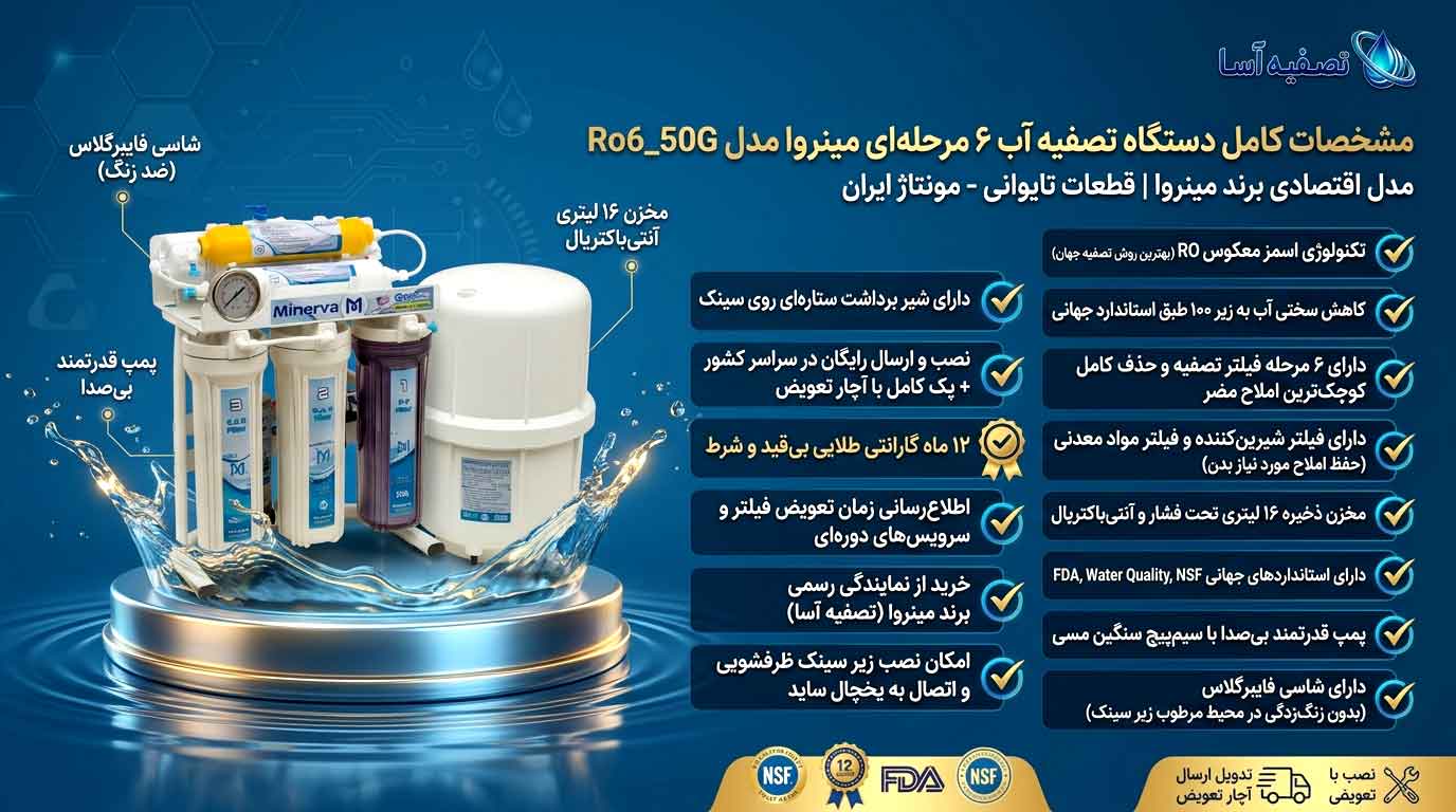 complete-specifications-minerva-ro6-50g-water-purifier مشخصات کامل دستگاه تصفیه آب 6 مرحلهای معدنی ساز مینروا Minerva Ro6_50G