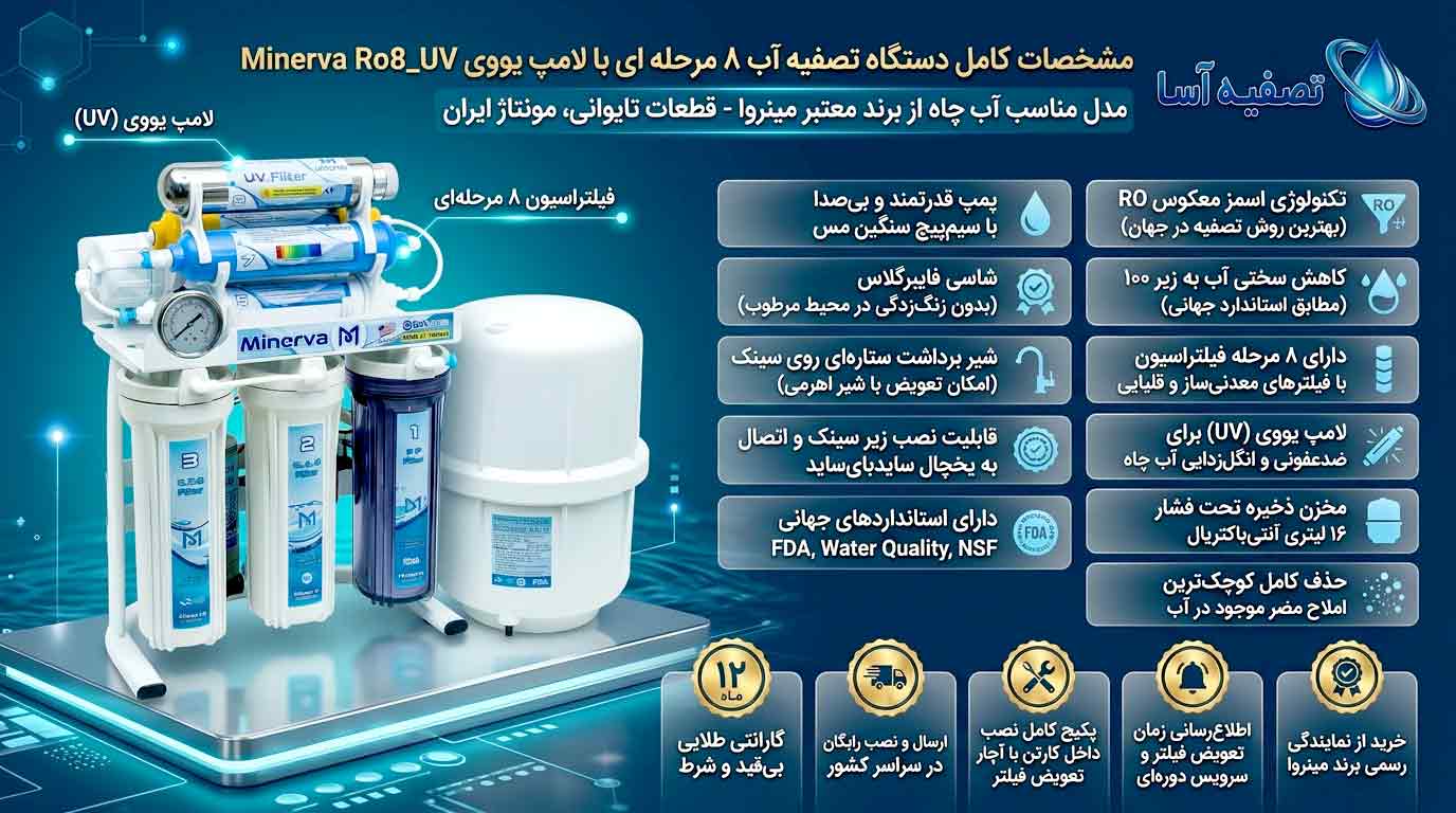 مشخصات کامل دستگاه تصفیه آب 8 مرحله‌ای لامپ یووی دار مینروا Minerva Ro8_UV