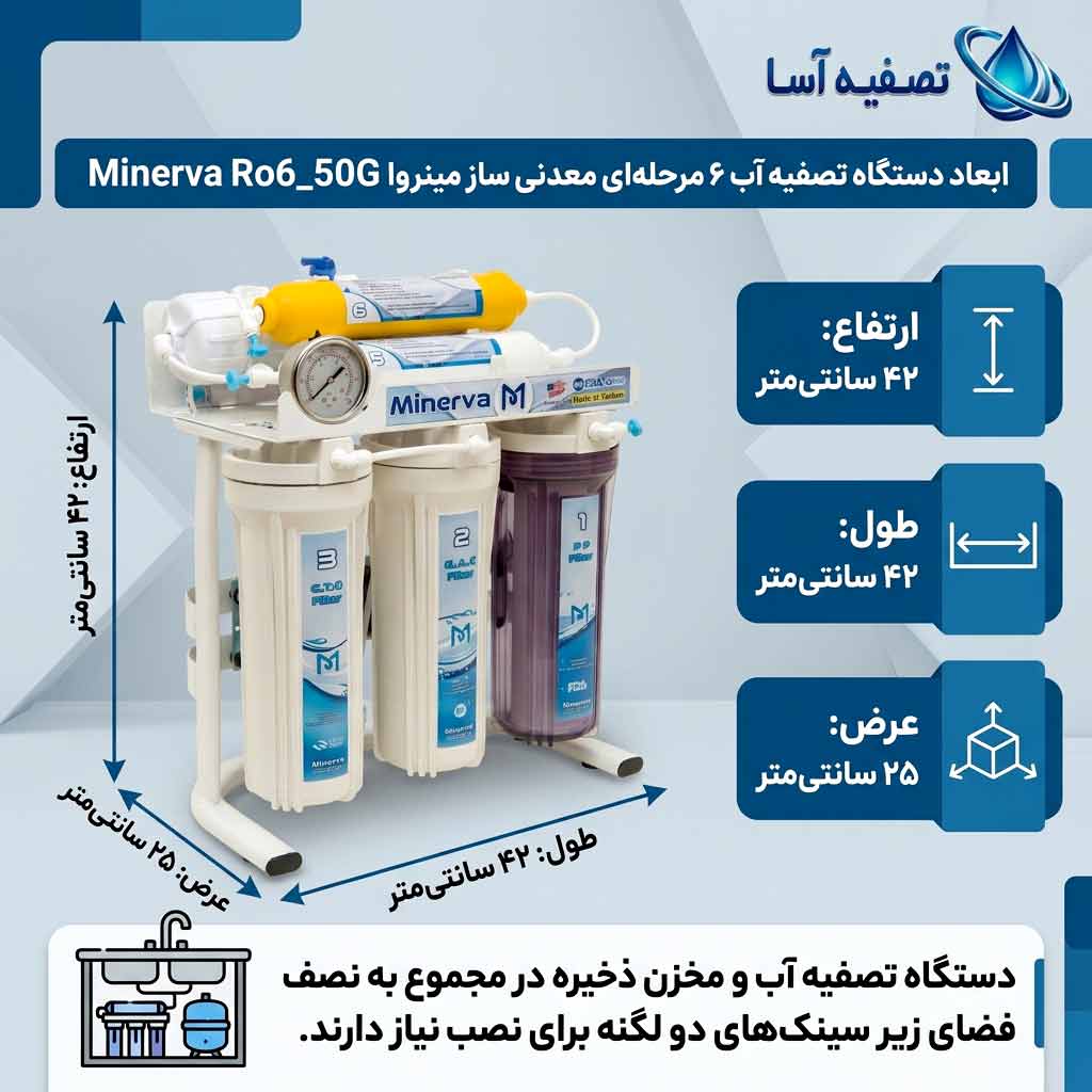 ابعاد دستگاه تصفیه آب 6 مرحلهای معدنی ساز مینروا Minerva Ro6_50G