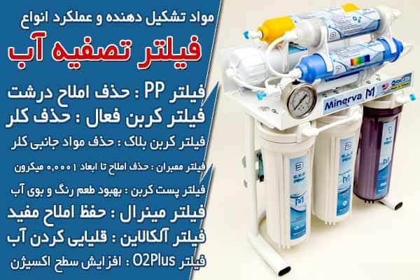 مواد تشکیل دهنده و عملکرد انواع فیلتر تصفیه آب