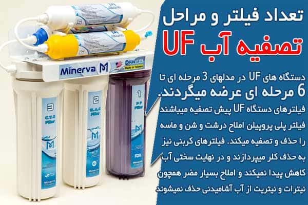تعداد فیلتر و مراحل تصفیه آب UF