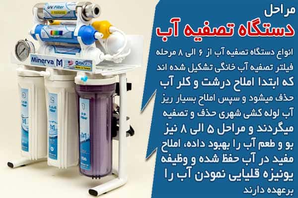 مراحل دستگاه تصفیه آب