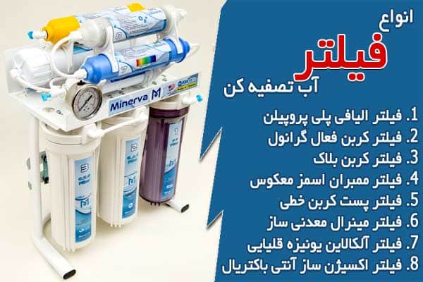 انواع فیلتر آب تصفیه کن