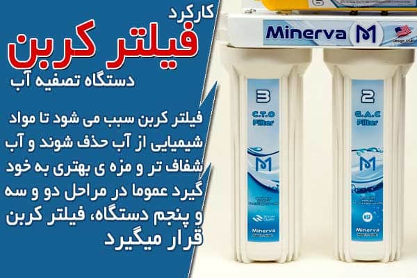 کارکرد فیلتر کربن تصفیه آب