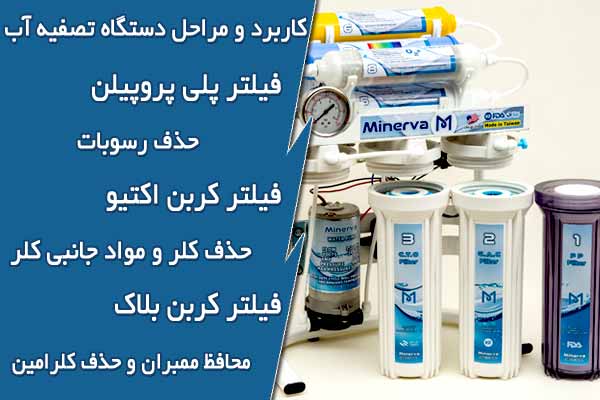 کاربرد و مراحل دستگاه تصفیه آب