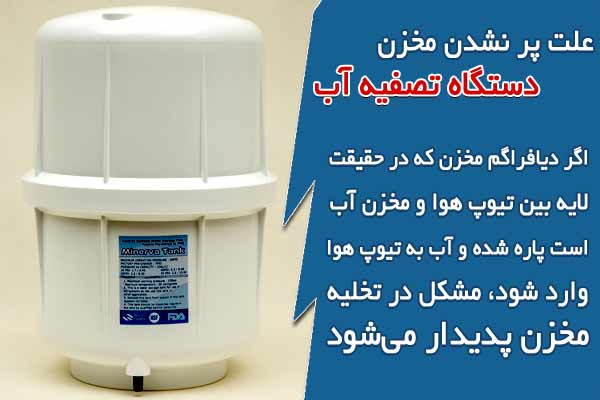 علت پر نشدن مخزن دستگاه تصفیه آب