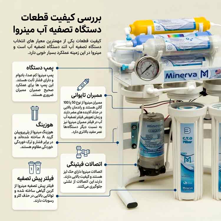 بررسی کیفیت قطعات دستگاه تصفیه آب مینروا