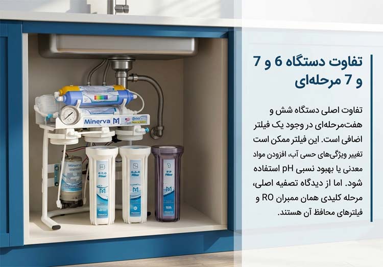 تفاوت دستگاه تصفیه آب 6 و 7 مرحله ای