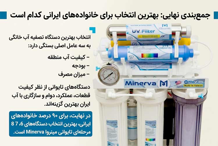 جمعبندی نهایی: بهترین انتخاب برای خانوادههای ایرانی کدام است