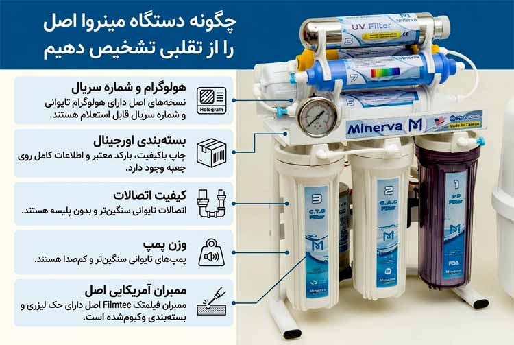 چگونه دستگاه مینروا اصل را از تقلبی تشخیص دهیم