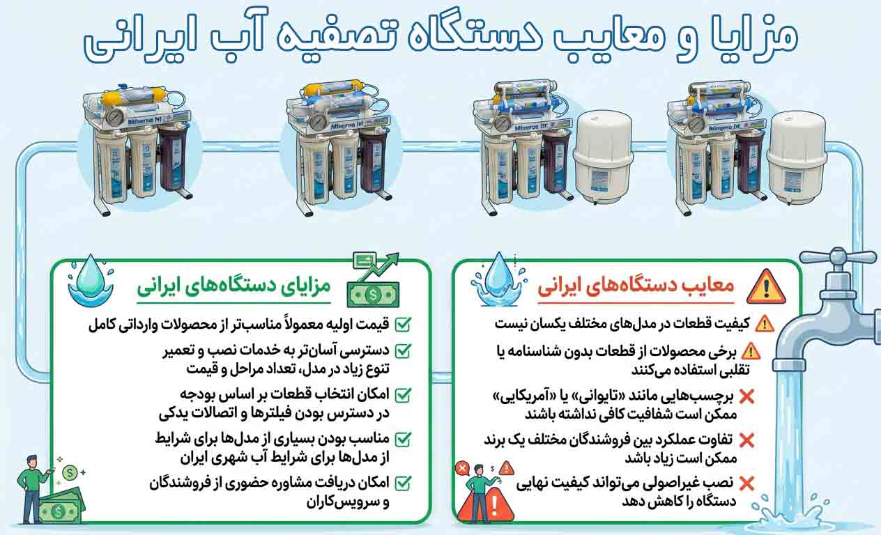 مزایا و معایب دستگاه تصفیه آب ایرانی