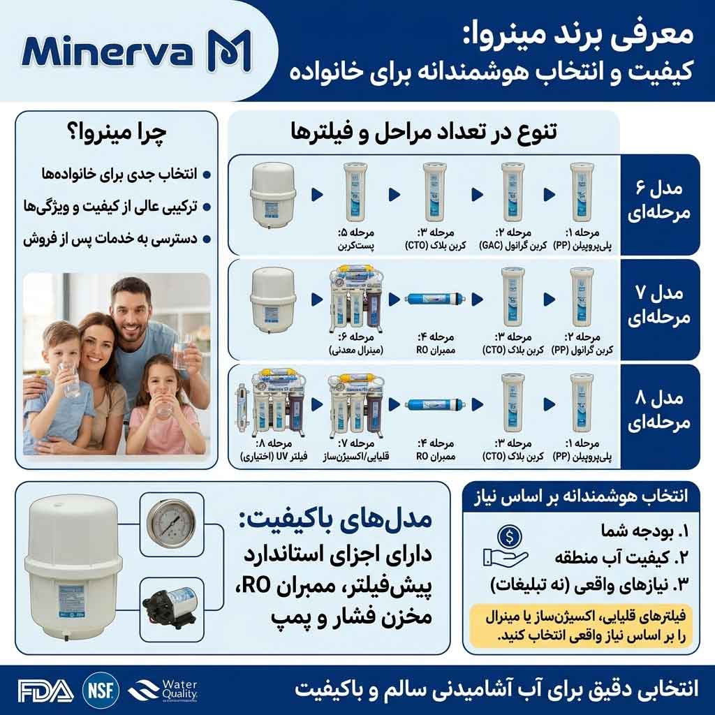 معرفی برند مینروا Minerva