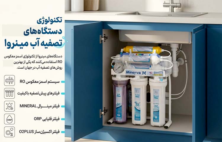 تکنولوژی دستگاههای تصفیه آب مینروا