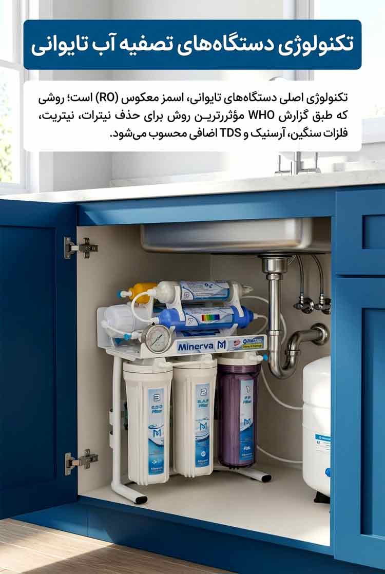 تکنولوژی دستگاه های تصفیه آب تایوانی