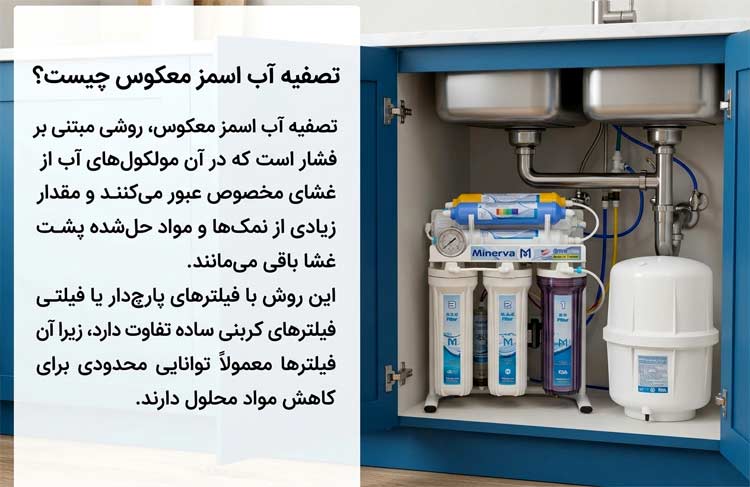 تصفیه آب اسمز معکوس چیست