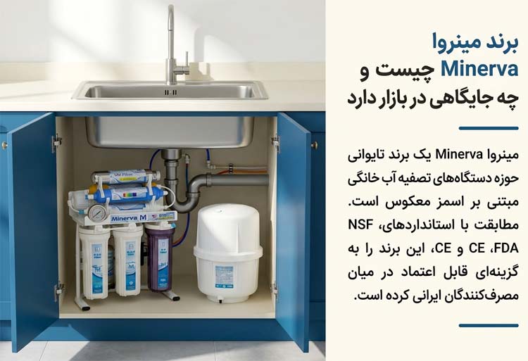 برند مینروا Minerva چیست و چه جایگاهی در بازار دارد