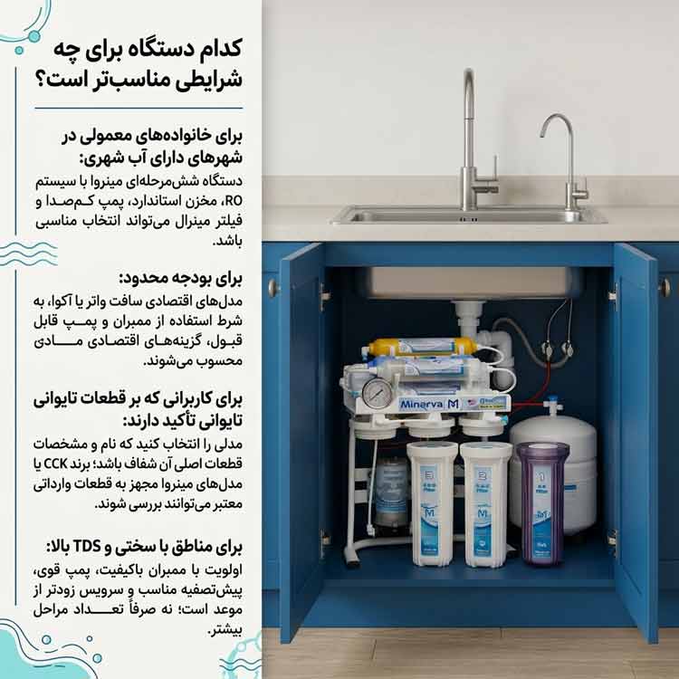 کدام دستگاه تصفیه آب برای چه شرایطی مناسب تر است؟