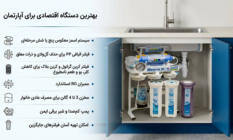 بهترین دستگاه اقتصادی برای آپارتمان