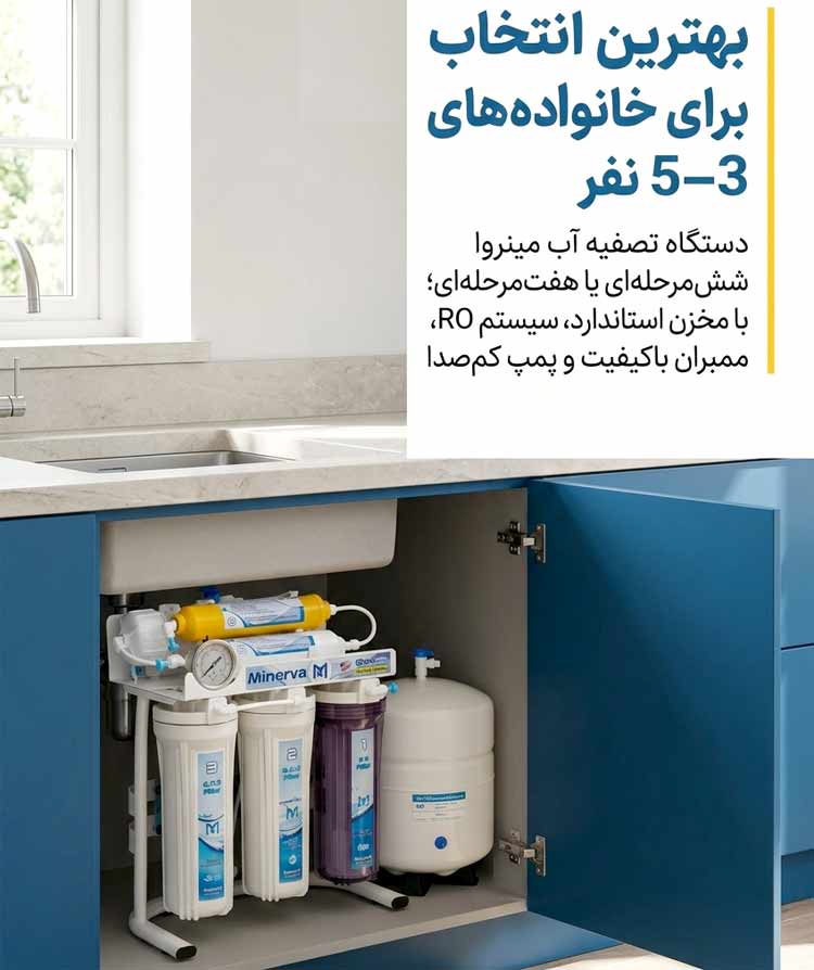 بهترین انتخاب تصفیه آب برای خانوادههای 3–5 نفر