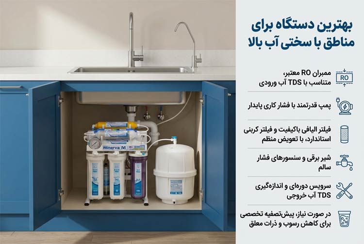 بهترین دستگاه تصفیه آب برای مناطق با سختی آب بالا