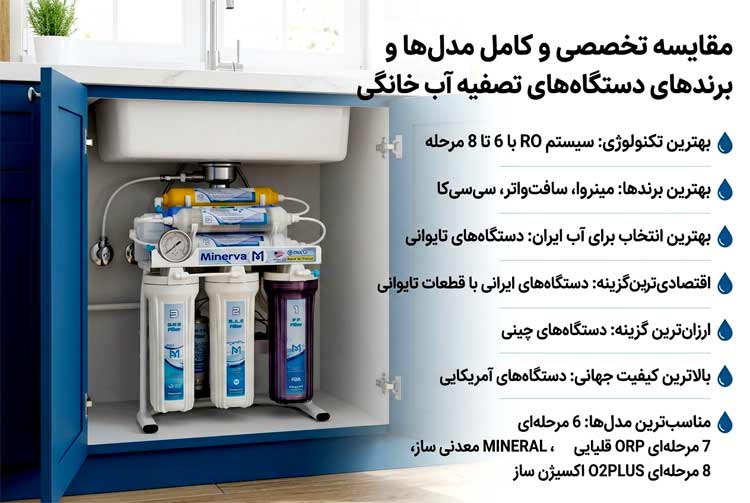 مقایسه تخصصی و کامل مدلها و برندهای دستگاههای تصفیه آب خانگی