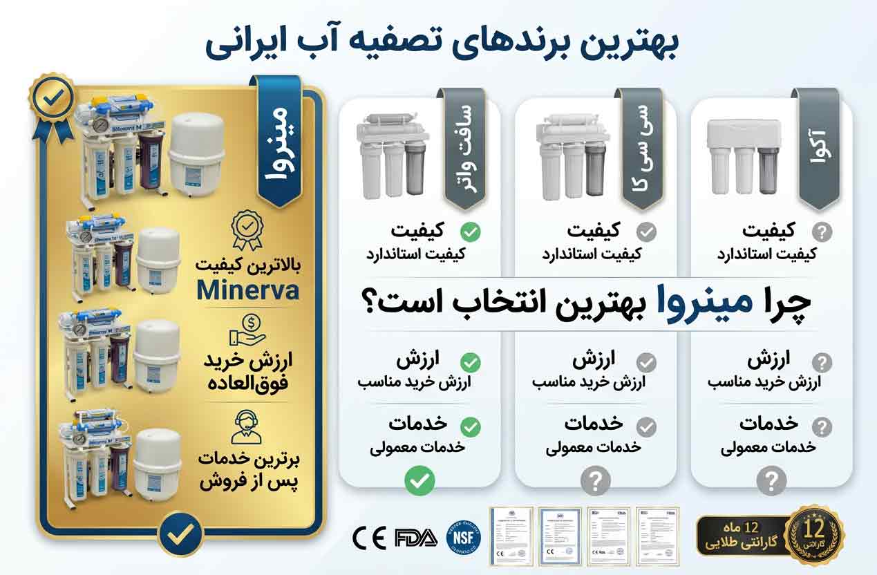 بهترین برندهای تصفیه آب ایرانی