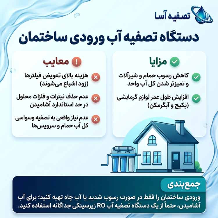 دستگاه تصفیه آب ورودی ساختمان