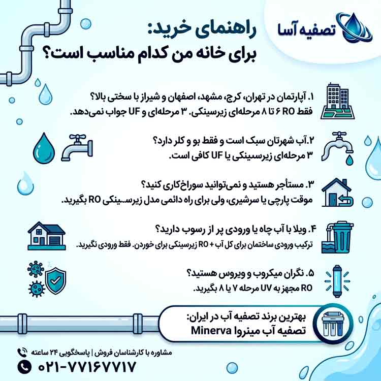 راهنمای خرید: برای خانه من کدام تصفیه آب مناسب است؟