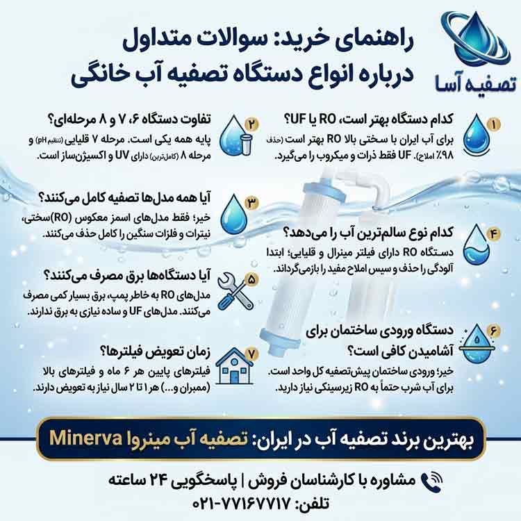 سوالات متداول درباره انواع دستگاه تصفیه آب خانگی