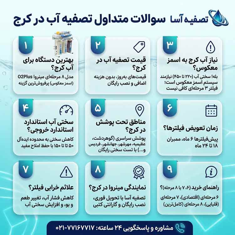 سوالات متداول تصفیه آب کرج