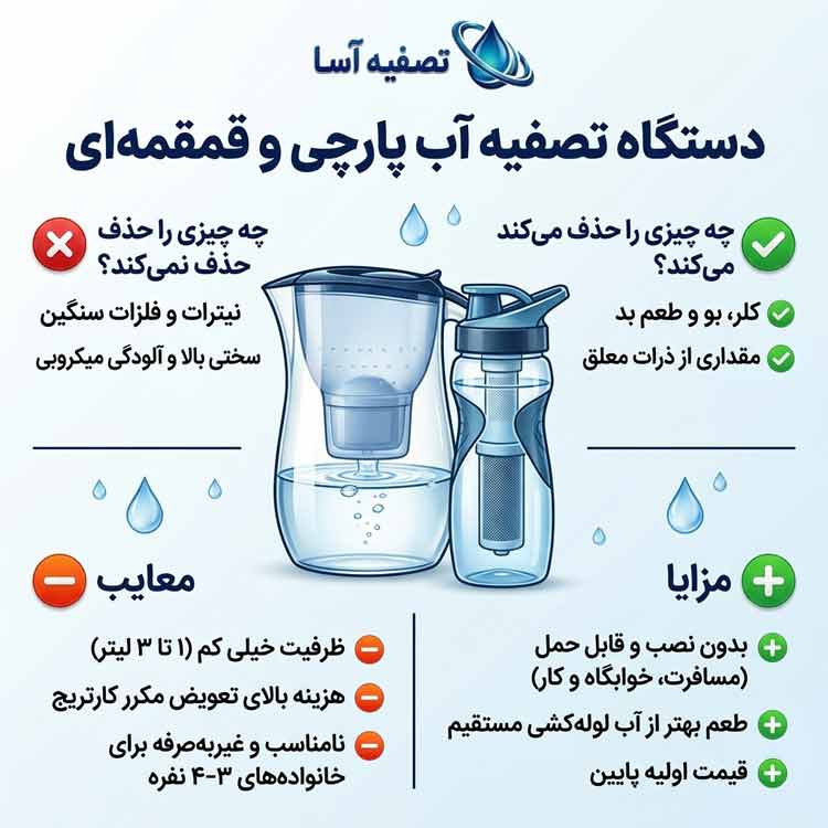 دستگاه تصفیه آب پارچی و قمقمهای