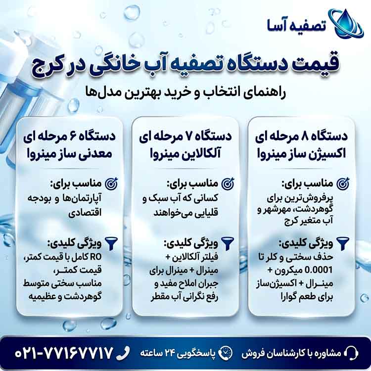 قیمت دستگاه تصفیه آب خانگی در کرج