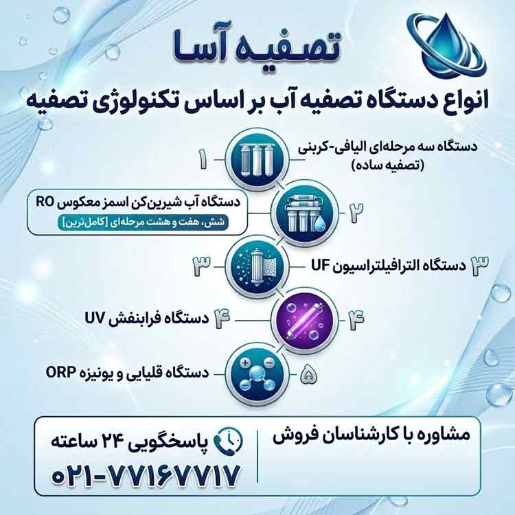 انواع دستگاه تصفیه آب بر اساس تکنولوژی تصفیه