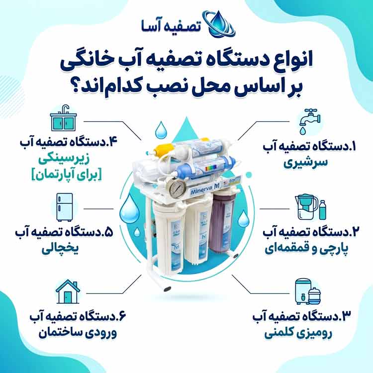 انواع دستگاه تصفیه آب خانگی بر اساس محل نصب کداماند؟
